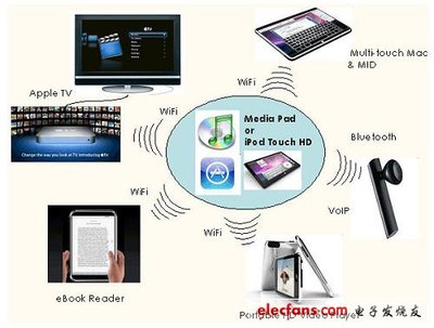 2012年十大战略技术趋势分析 网络信息技术变革的关键节点