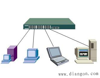 计算机网络与网络信息技术概述