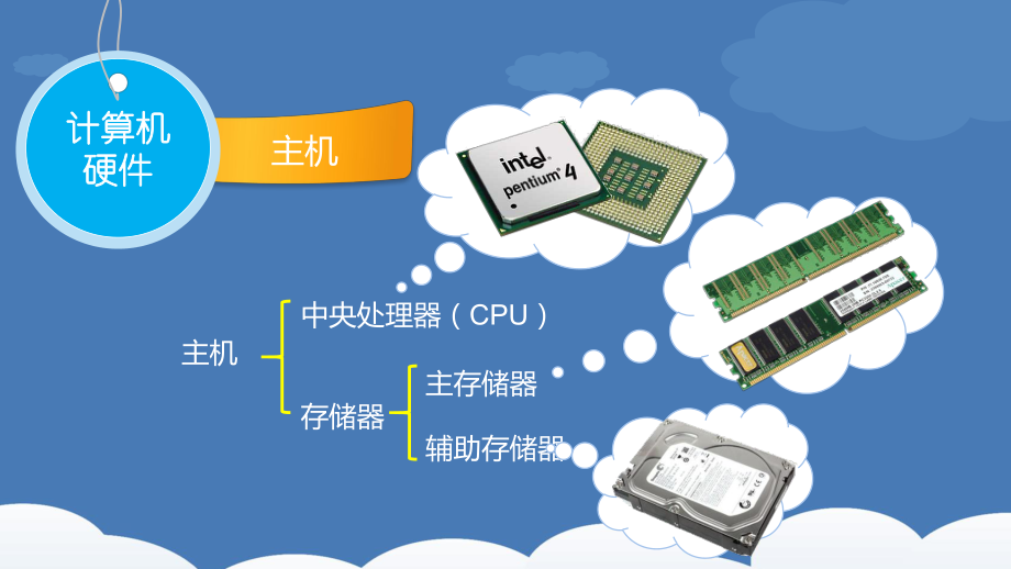 认识计算机与网络 开启数字时代的钥匙