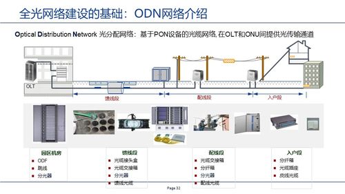 GPON无源全光网络 构筑未来高速信息社会的基石