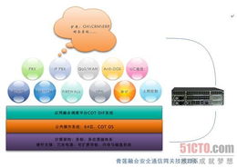 青莲科技推出创新融合安全通信产品COT，重塑网络信息安全格局