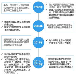 任何时候都不能忽视的科技概念 网络安全与国家信息安全（附股）