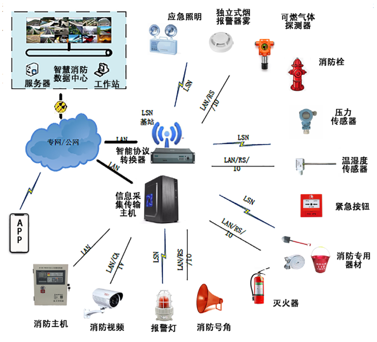物联网技术应用十大场景