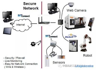 国外数控机床智能化技术创新与发展 网络信息技术的融合与应用