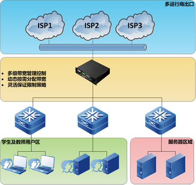 奇安信网神信息技术 网络信息安全的守护者
