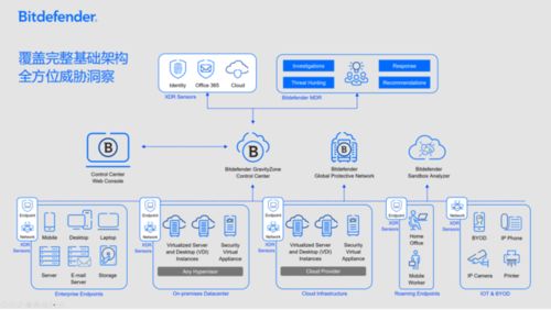 Bitdefender携手南京恒略网络科技，引领全球网络安全新浪潮