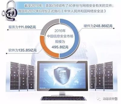 国产网信安全产品 信息技术自主可控的广阔前景